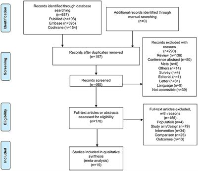 Clonidine as an Additive to Local Anesthetics in Caudal Block for Postoperative Analgesia in Pediatric Surgery: A Systematic Review and Meta-Analysis